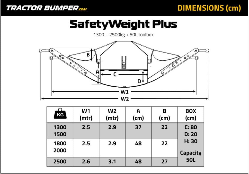SafetyWeight Plus
