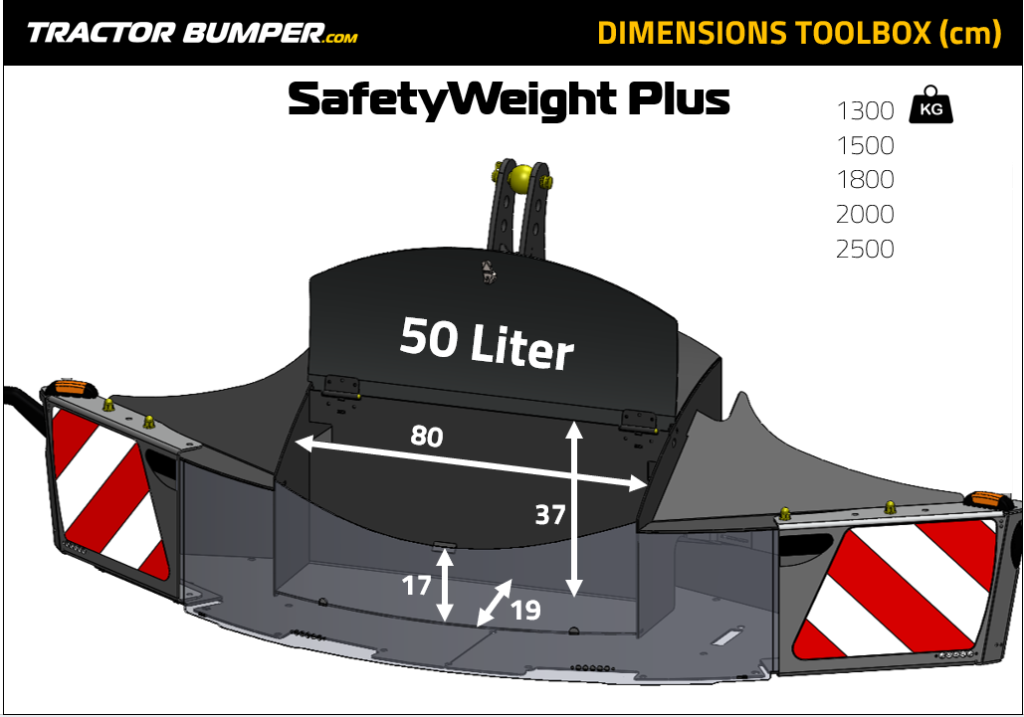 SafetyWeight Plus