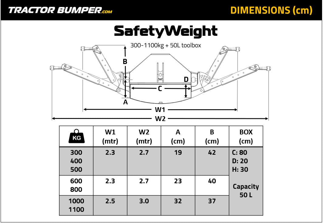 SafetyWeight
