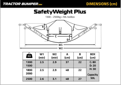 SafetyWeight Plus